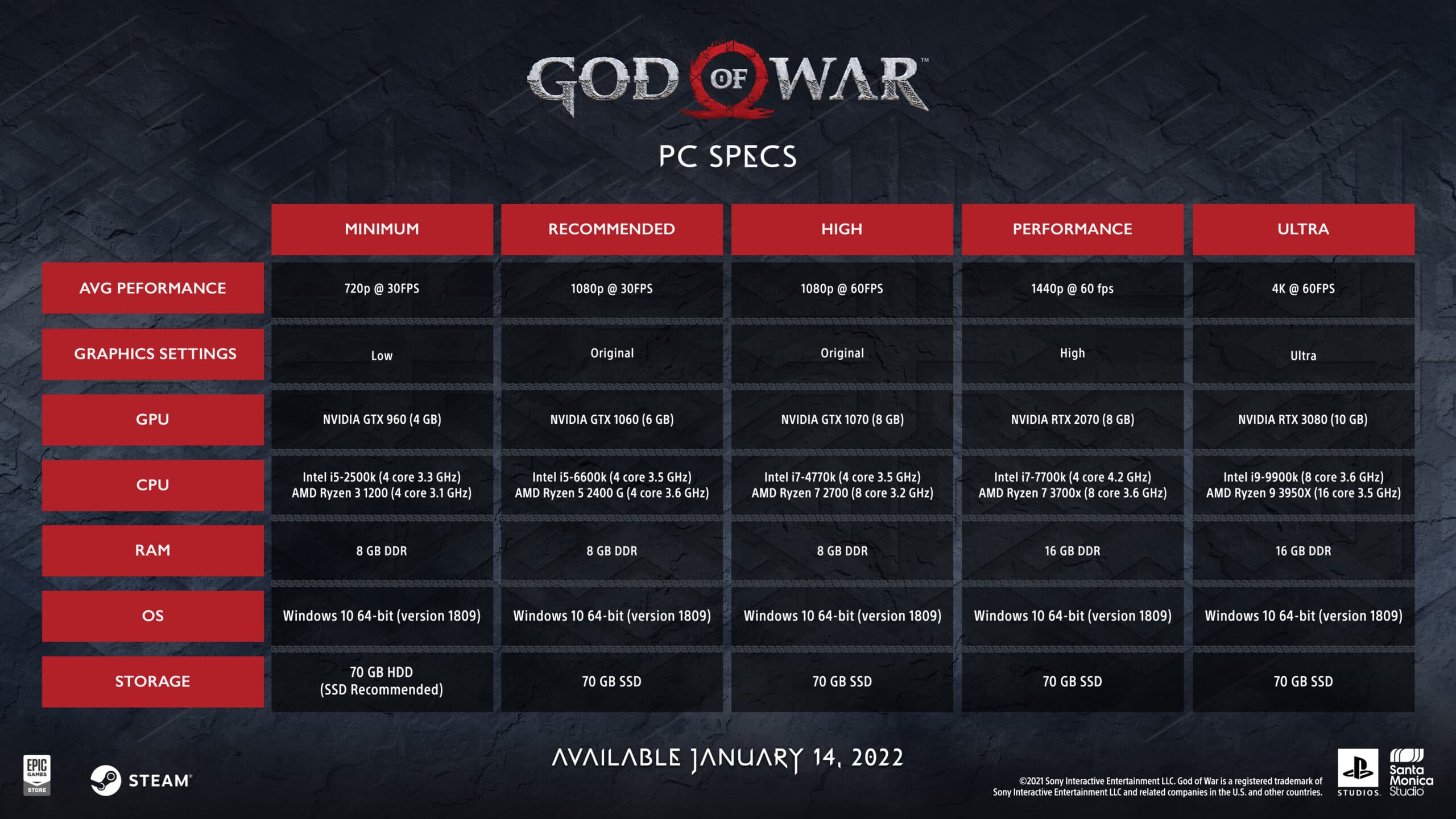 God of War: requisitos mínimos e recomendados no PC