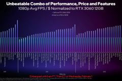 INTEL-A750-vs-3060