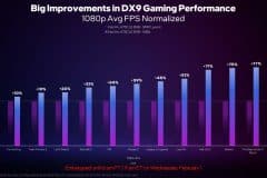 INTEL-ARC-DRIVER-FEB-23-6