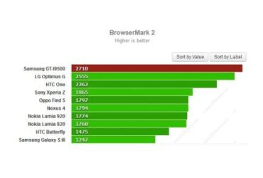 Browsermark01