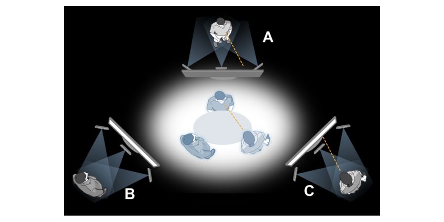 3D System