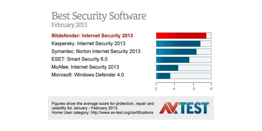 Jan Fev 2013 AVTest 01