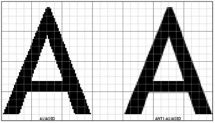 Anti-Aliasing