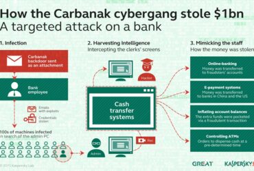Kaspersky