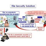 NEC-File-Security-Solution