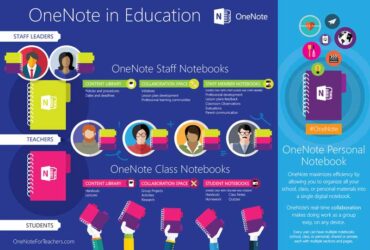 OneNote-Staff-Notebook