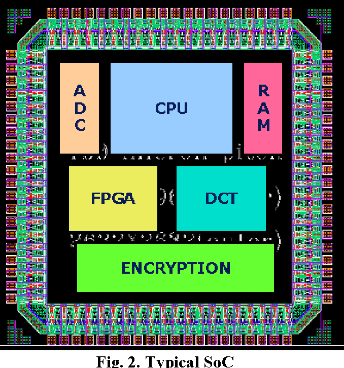 Integração de um FPGA e um processador versus um SoC FPGA