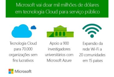 Microsoft-Cloud-Donation-01