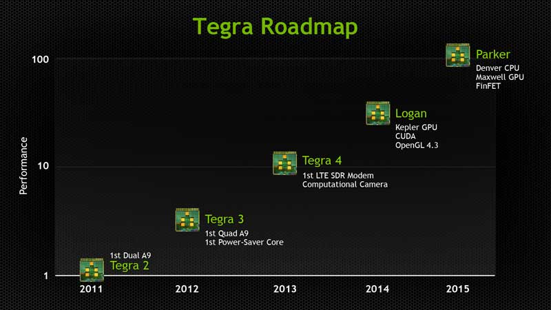 Nvidia-Tegra-Roadmap-01