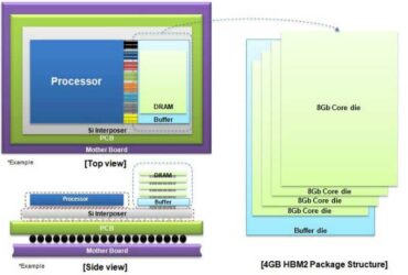 Samsung-4GB-HBM2-DRAM-01
