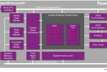 PowerVR-Series8XE-01