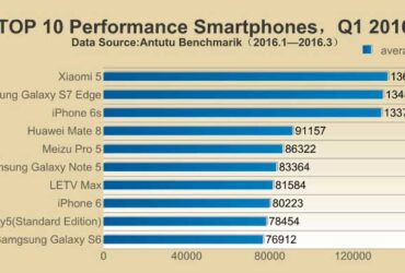 AnTuTu-Phones-Q1-01