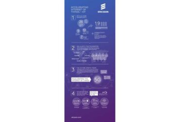 Ericsson-IoT-Accelerator