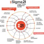 S21sec-Sigma21-01