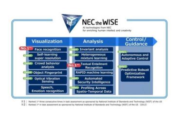 NEC-the-WISE-01