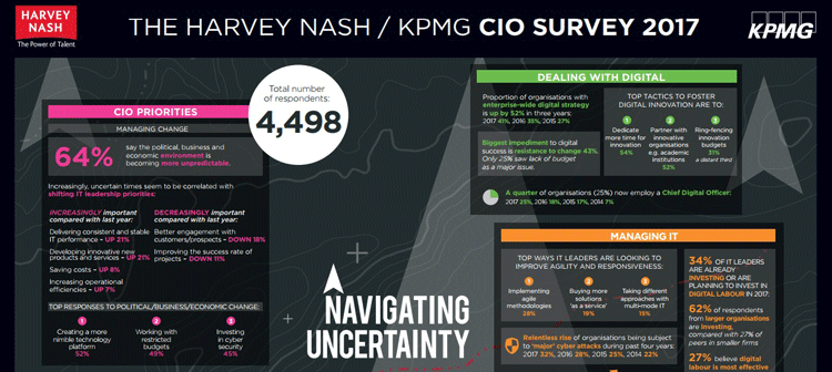 CIO-Survey-New