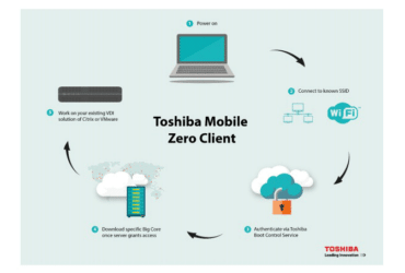 Toshiba-Mobile-Zero-Client