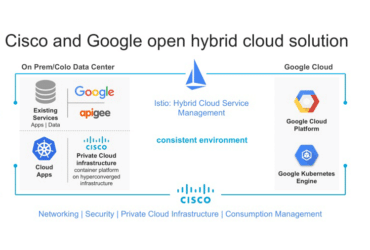 Cisco-Google-Cloud-New