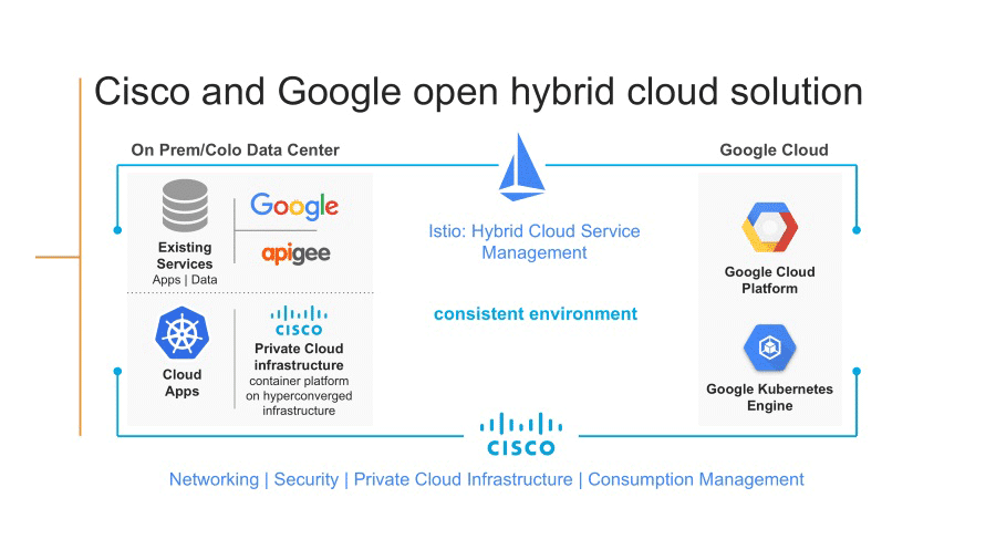 Cisco-Google-Cloud-New