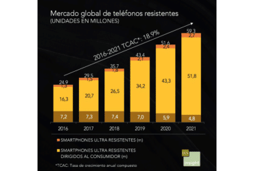 Mercado-Global-Tel-Resisten