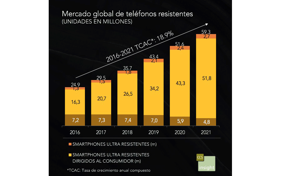Mercado-Global-Tel-Resisten