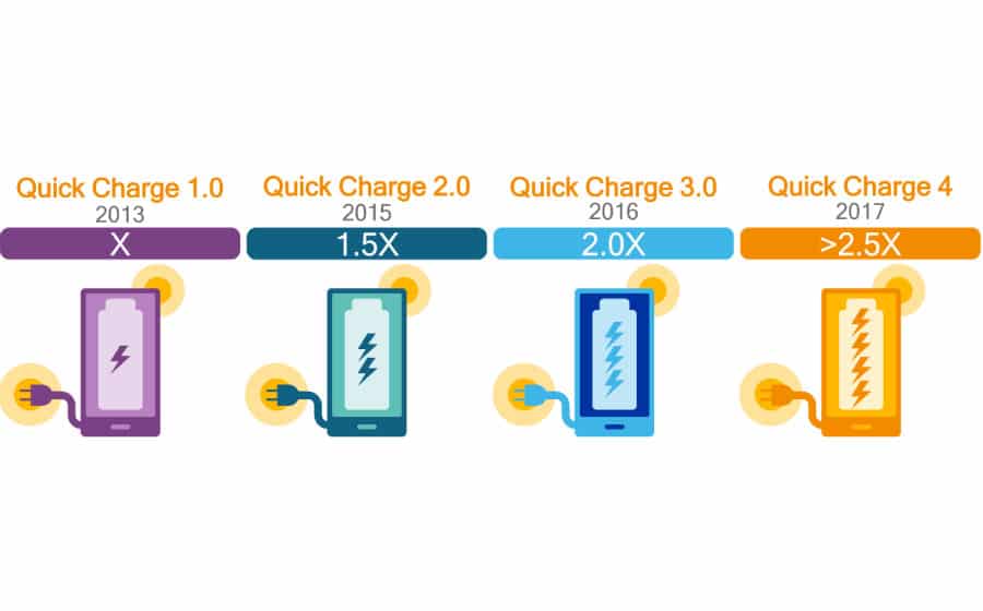 Qualcomm Quick Charge 4_