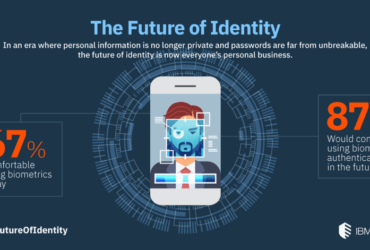 IBM Security The Future of Identity