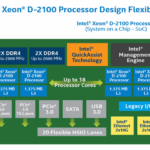 Intel SoC Xeon D-2100