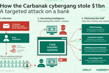 Kaspersky Lab Carbanak