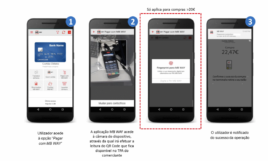 MB WAY - Pagamento com Telemóvel