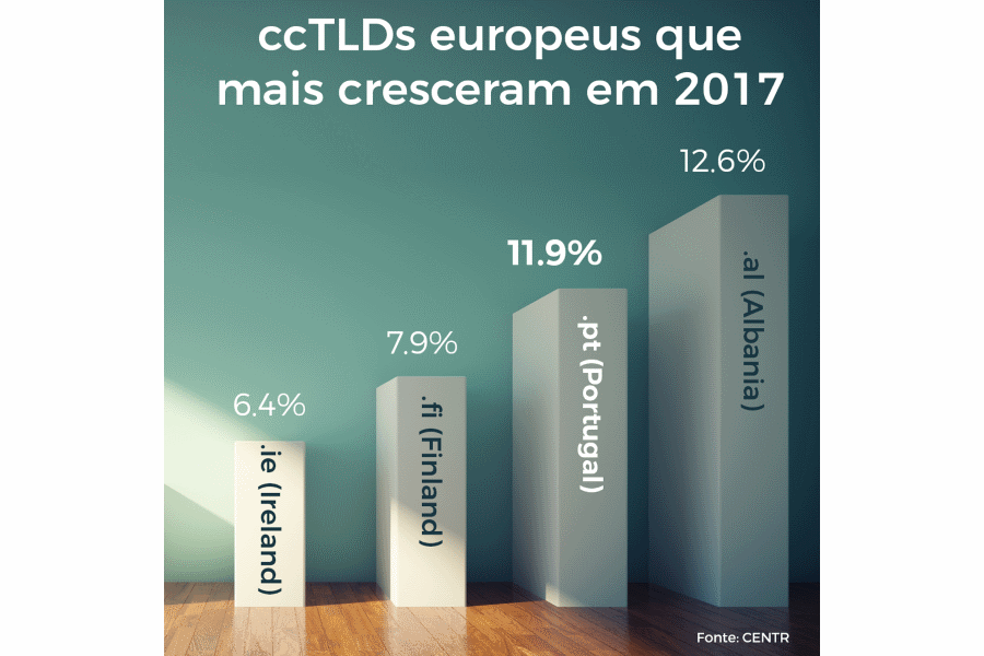 ccTLDs 2017