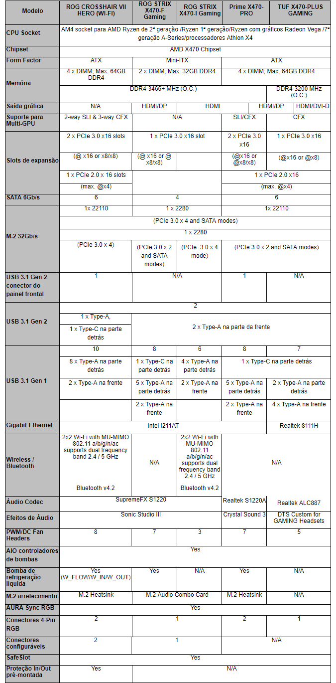 Asus X470