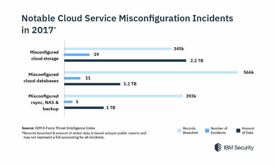 IBM X-Force Report 2018