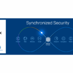 Eurotux Sophos Synchronized Security Partner