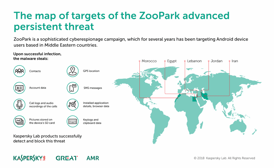 Kaspersky Lab ZooPark