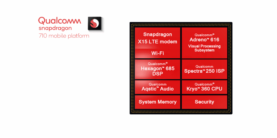 Qualcomm Snapdragon 710