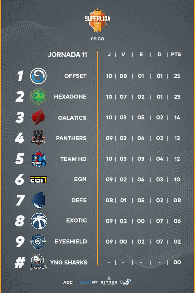 Superliga Tabela