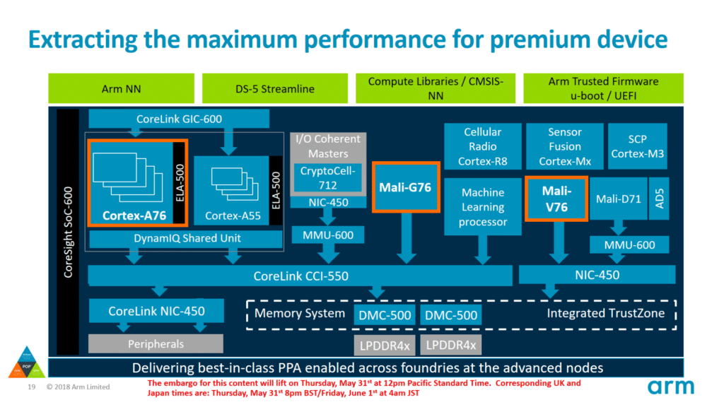 ARM-Block-Diagram