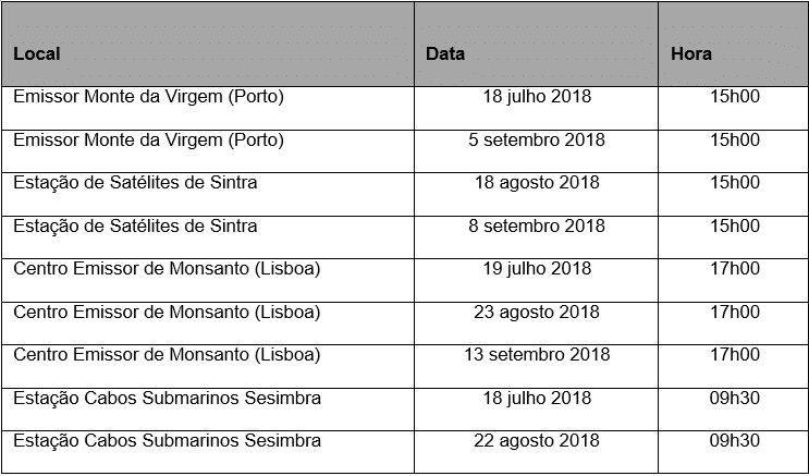 Datas Horários das Visitas