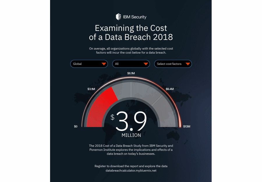 IBM Security Data Breach Calculator