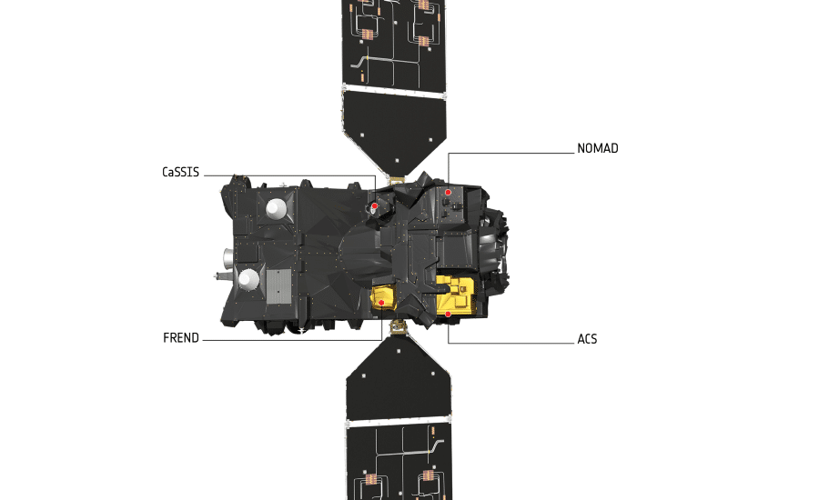 ESA Trace Gas Orbiter instruments
