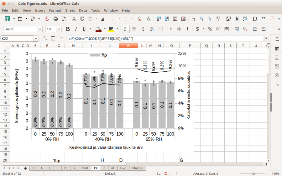The Document Foundation LibreOffice Calc