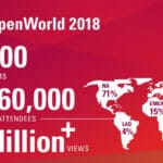 Oracle OpenWorld 2018