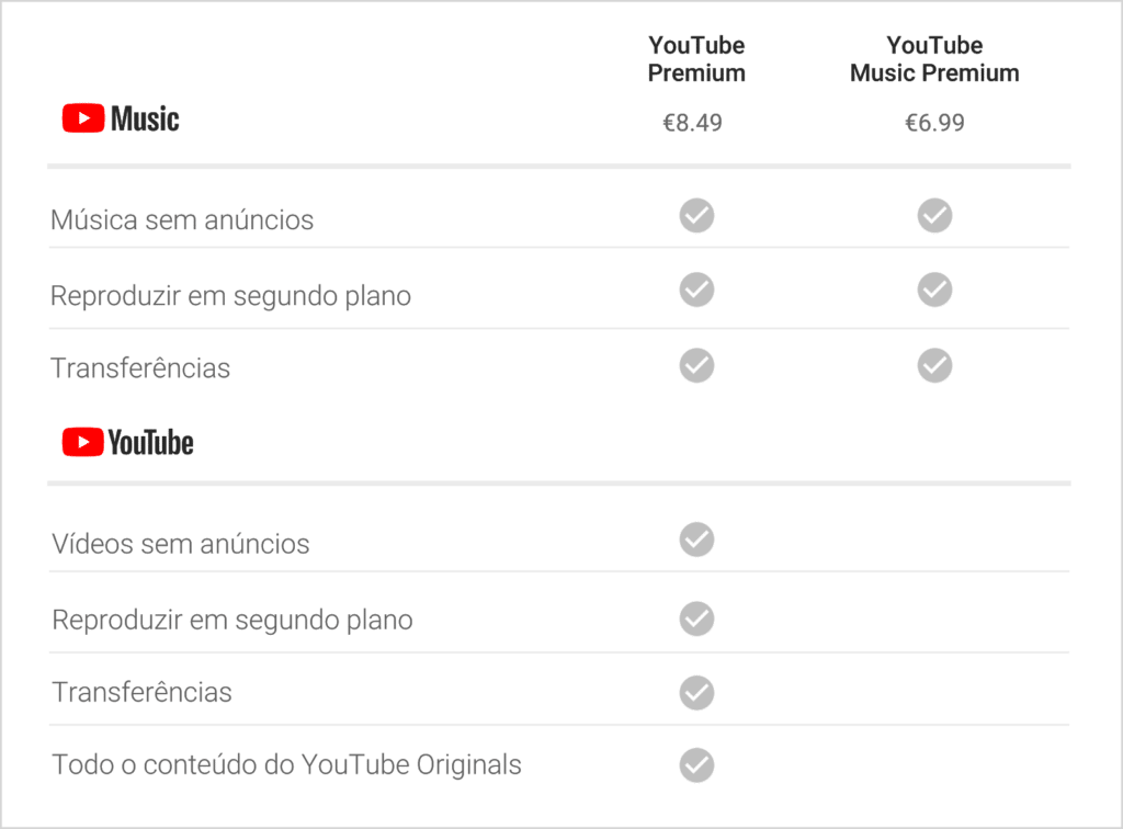 Youtube Preços, Google, Youtube Premium, Youtube Music