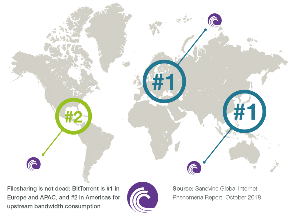 BitTorrent no mundo em 2018