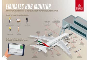 Emirates Hub Monitor