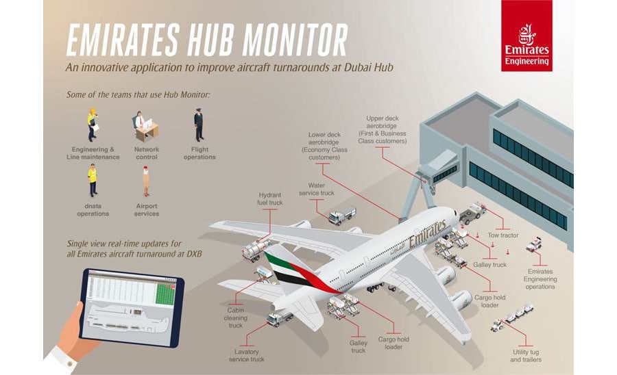 Emirates Hub Monitor