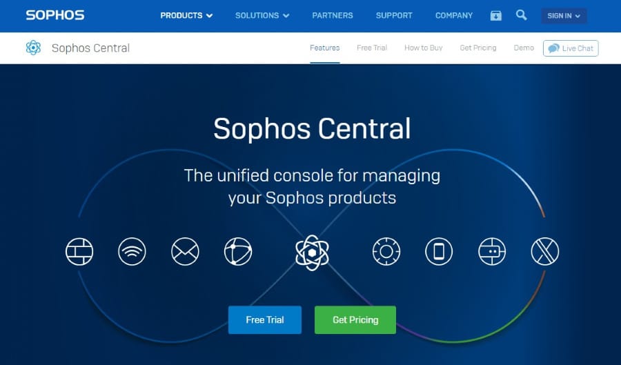 Sophos Central