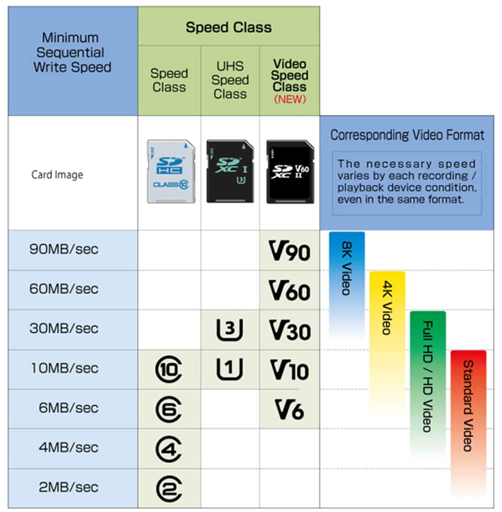 Classes SD Card