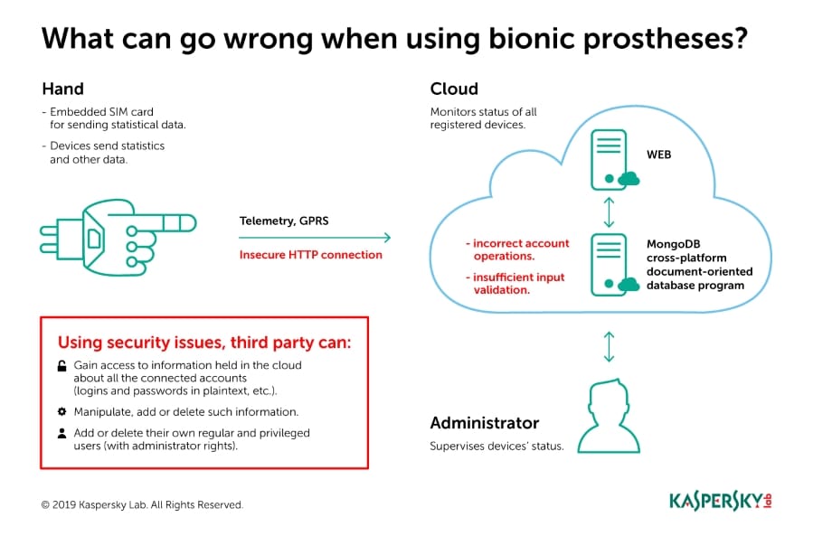 Kaspersky Lab